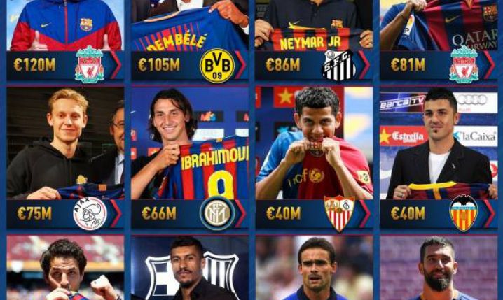 NAJDROŻSZE transfery w historii Barcelony